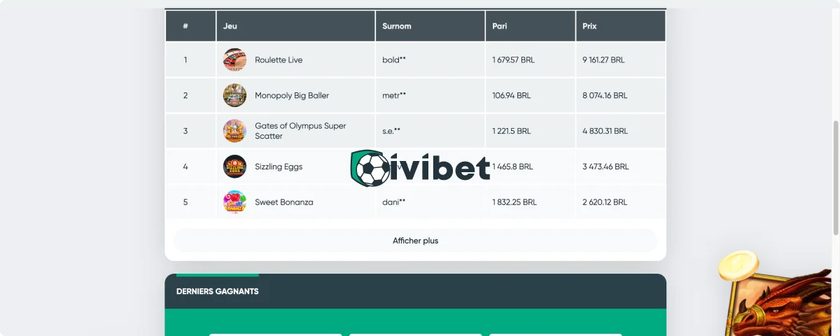 IviBet Glücksspielplattform